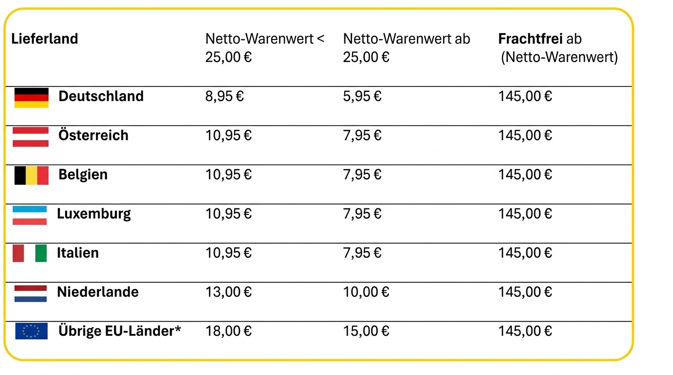 Versandkosten-Tabelle
