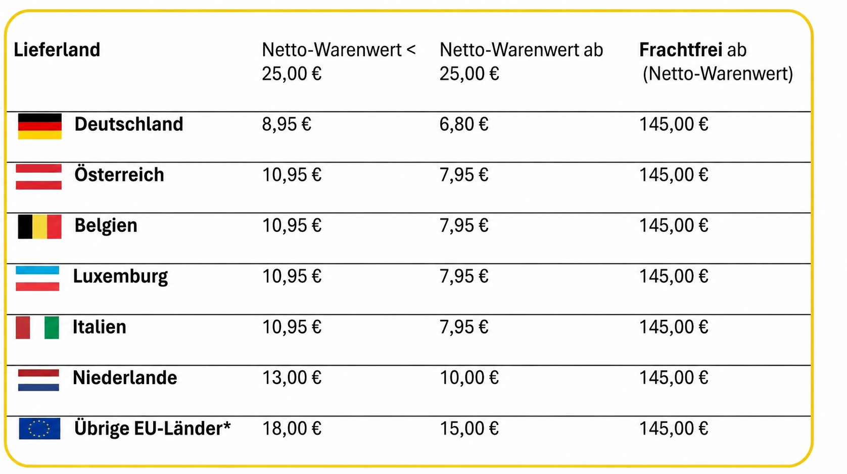 Versandkosten Tabelle