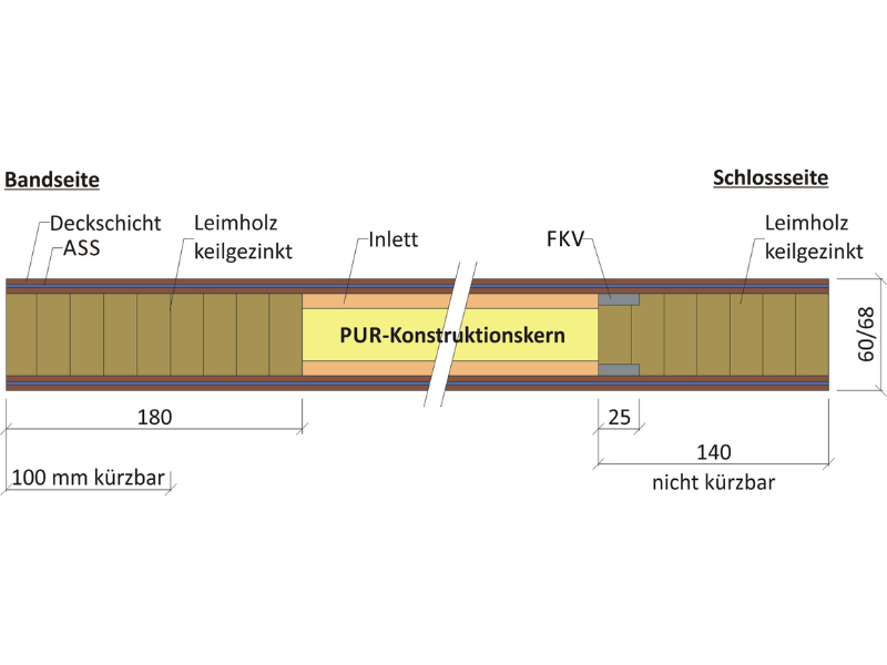 Variotec-Haustür-Rohlinge