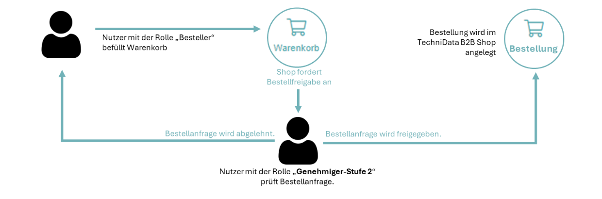 20250505-Freigabe_1-1240x410