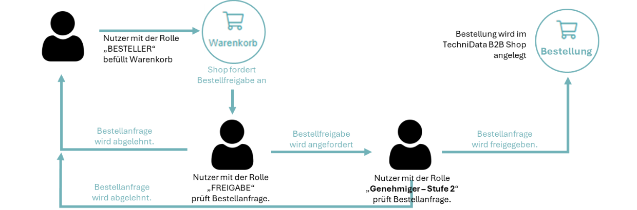 20250505-Freigabe_2-1240x410