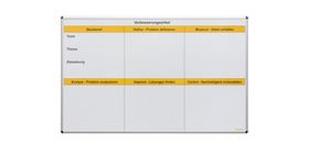 Visual Board - Verbesserungszirkel; Wandboard 2000, bedruckt